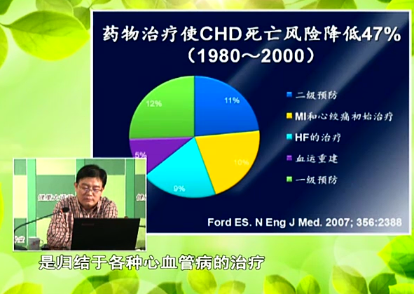 健康大講堂80期