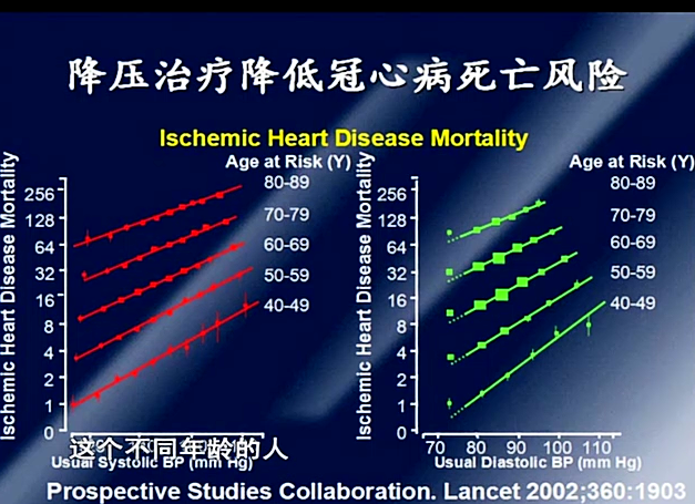 健康大講堂82期