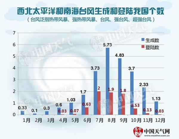 臺風(fēng)“銀河”【】日【】時【】分登陸海南 4省區(qū)有強(qiáng)風(fēng)雨