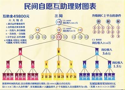 家庭式傳銷侵入河北燕郊：瘋狂洗腦 號(hào)稱國(guó)家支持