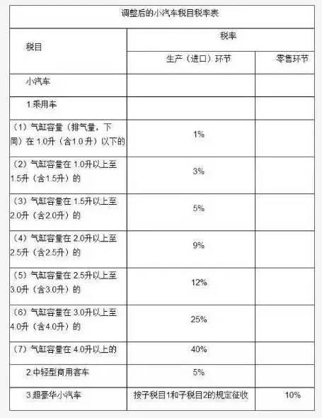 該項(xiàng)通知一發(fā)布，網(wǎng)友們可謂是操碎了心，有人甚至還算過(guò)一筆賬，根據(jù)公式：應(yīng)納稅額=銷售額×(生產(chǎn)環(huán)節(jié)稅率+零售環(huán)節(jié)稅率)