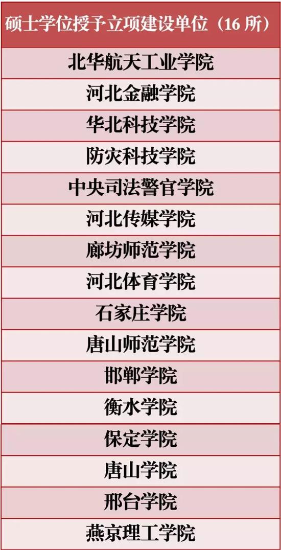 碩士學(xué)位授予立項建設(shè)單位。