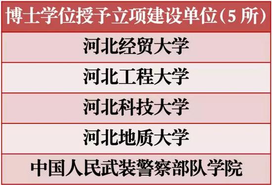 博士學(xué)位授予立項建設(shè)單位。