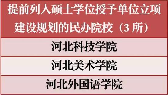 提前列入碩士學(xué)位授予單位立項。