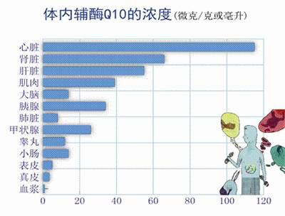 50年了，科學(xué)家依然覺得還可以發(fā)掘這種物質(zhì)的更多功效