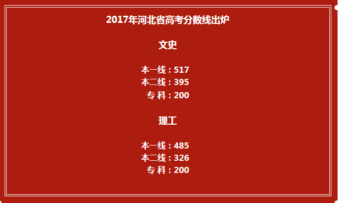 2017年河北省高考各批各類控制分?jǐn)?shù)線已公布