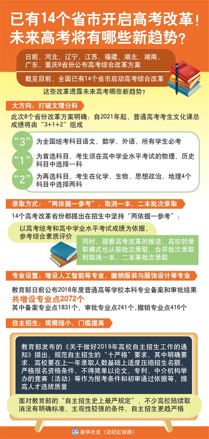 （圖表）[新華視點(diǎn)]已有14個(gè)省市開啟高考改革！未來高考將有哪些新趨勢(shì)？