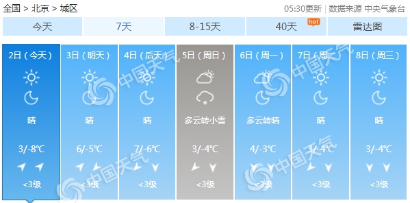 北京未來三天連續(xù)升溫 周日或再迎降雪