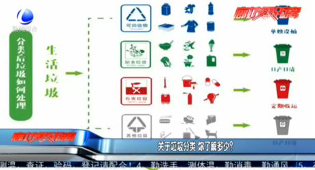 關(guān)于垃圾分類 你了解多少？