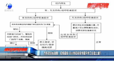 市疾控中心提醒：疫情期間 中小學(xué)校春季學(xué)期開學(xué)之后怎么做？